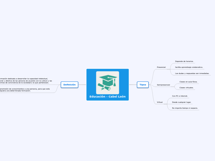 Educación - Cabel León