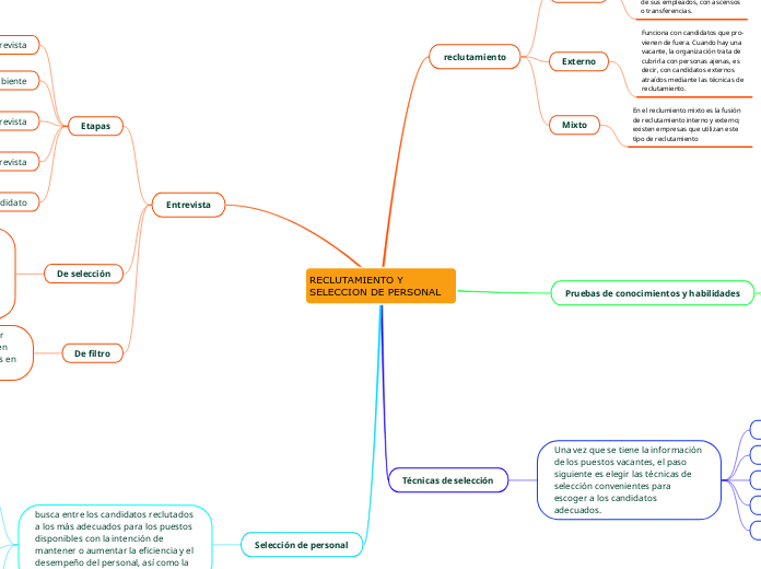 RECLUTAMIENTO Y SELECCION DE PERSONAL