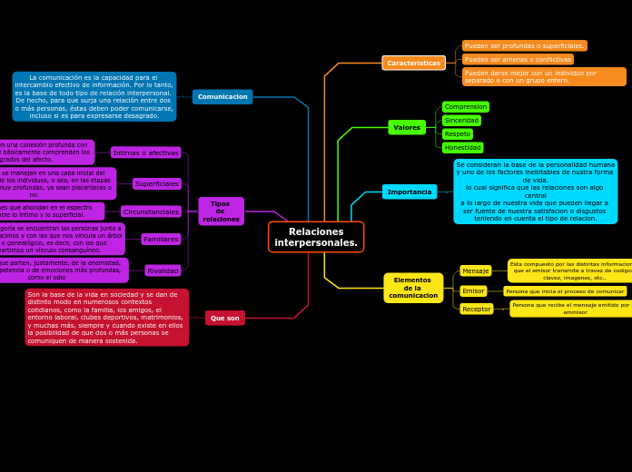 Relaciones
interpersonales.