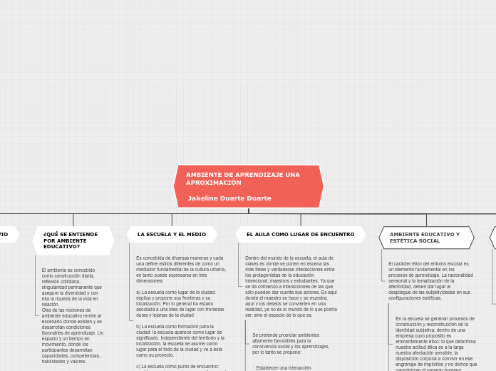 Organigrama arbol