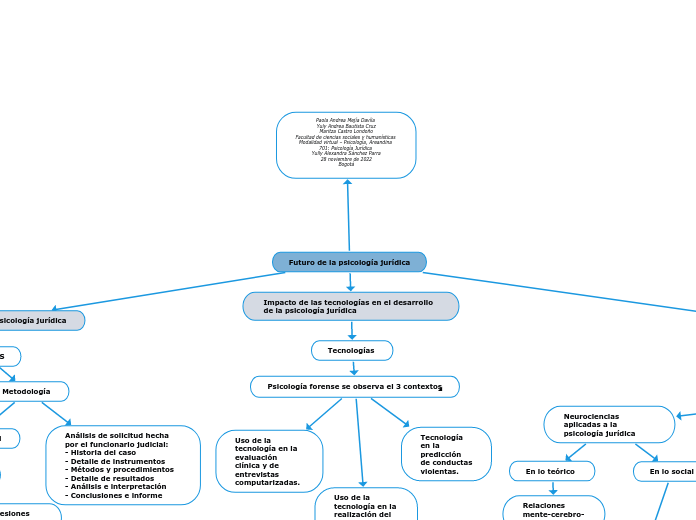Futuro de la psicología jurídica