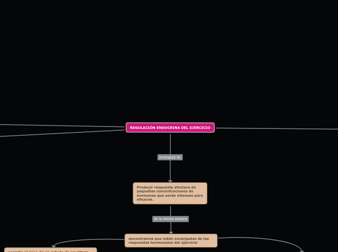 REGULACIÓN ENDOCRINA DEL EJERCICIO