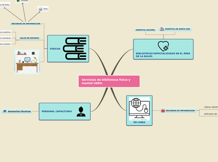 Servicios de bibilioteca fisica y mental UEES.