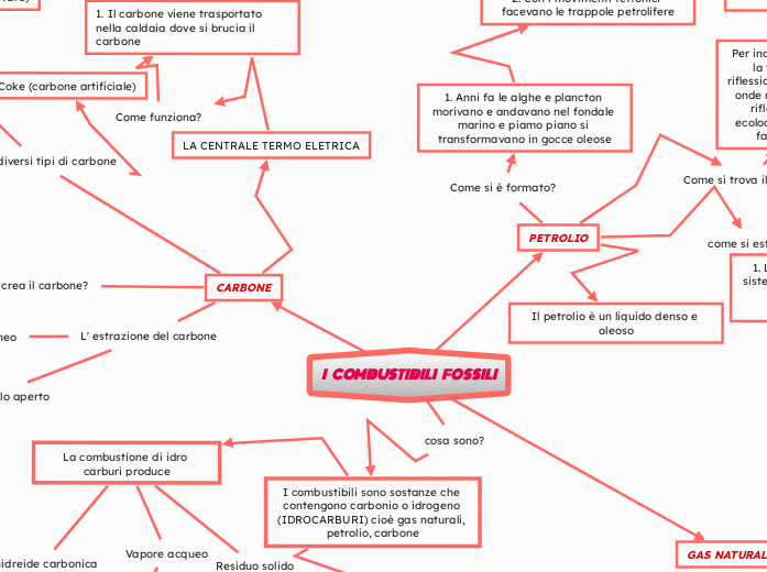 I     COMBUSTIBILI     FOSSILI