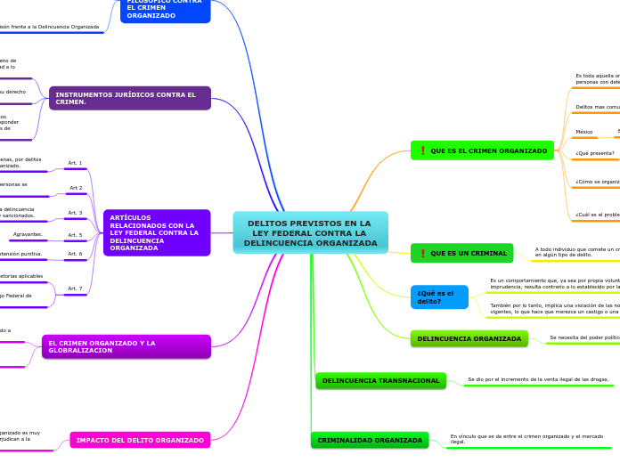 DELITOS PREVISTOS EN LA LEY FEDERAL CONTRA LA DELINCUENCIA ORGANIZADA