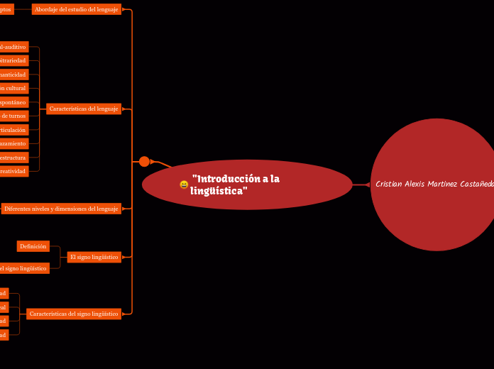 "Introducción a la lingüística"1.Aborda el estudio del lenguaje, definiendo conceptos como- lenguaje- lengua-dialecto -habla.   2.Características del lenguaje- Uso del canal vocal-auditivo- 