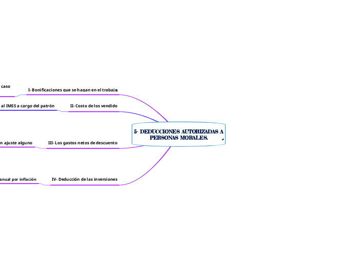 5- DEDUCCIONES AUTORIZADAS A PERSONAS MORALES.