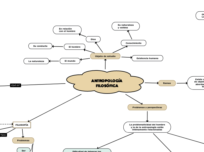 ANTROPOLOGÍA FILOSÓFICA