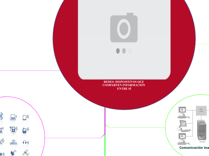 REDES: DISPOSITIVOS QUE COMPARTEN INFORMACIÓN ENTRE SÍ