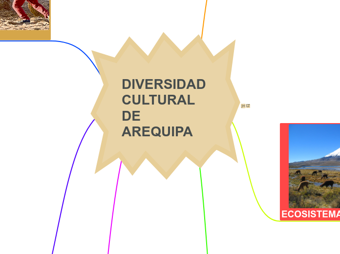 DIVERSIDAD CULTURAL DE AREQUIPA