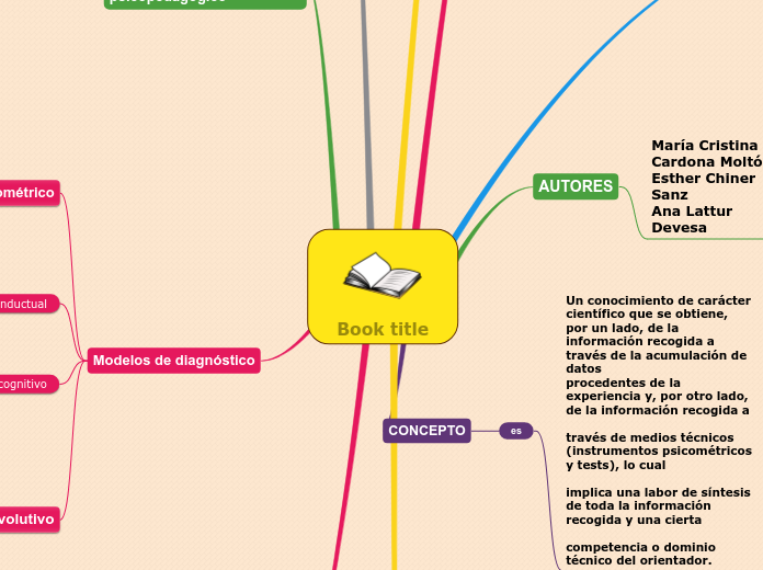 LOS PROBLEMAS PSICOSOCIALES