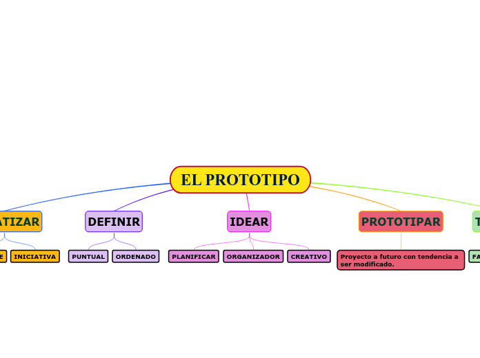 EL PROTOTIPO