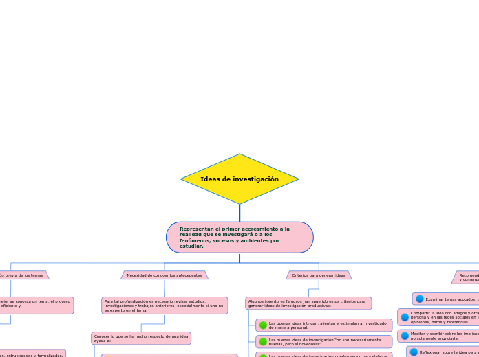 Ideas de investigación
