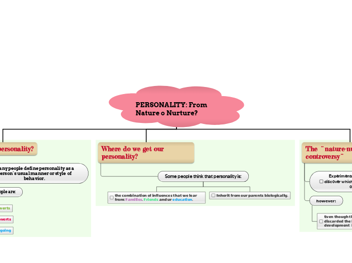 PERSONALITY: From Nature o Nurture?