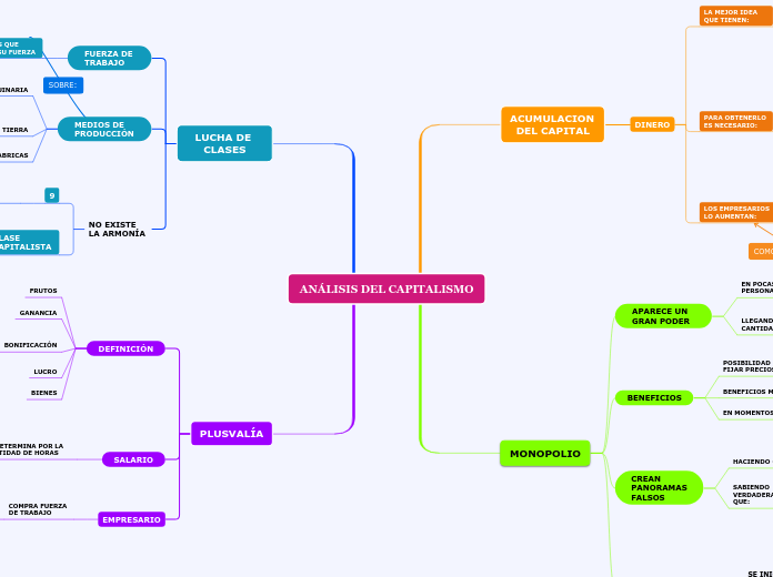 ANÁLISIS DEL CAPITALISMO