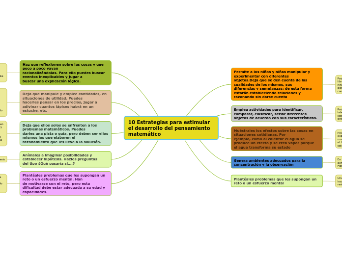 10 Estrategias para estimular el desarrollo del pensamiento matemático