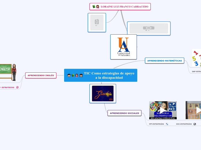 TIC Como estrategias de apoyo a la discapacidad
