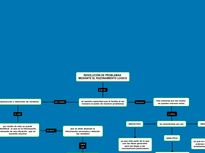 RESOLUCIÓN DE PROBLEMAS 
MEDIANTE EL RAZONAMIENTO LOGICO