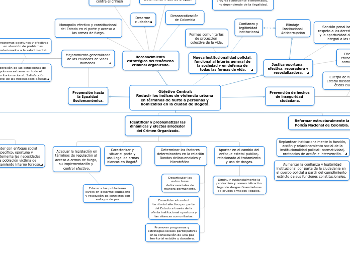 Objetivo Central:
Reducir los índices de violencia urbana en términos de hurto a personas y homicidios en la ciudad de Bogotá.
