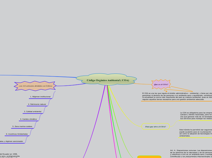 Código Orgánico Ambiental ( COA)