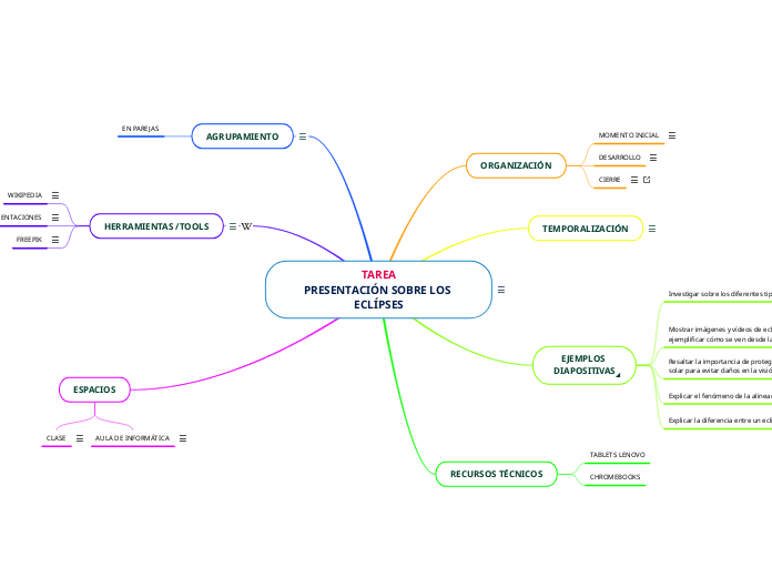 TAREA
PRESENTACIÓN SOBRE LOS ECLÍPSES