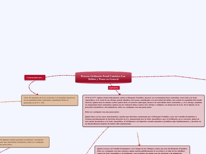 Proceso Ordinario Penal Canónico Los Delitos y Penas en General