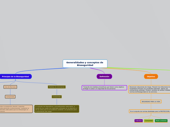 Generalidades y conceptos de Bioseguridad