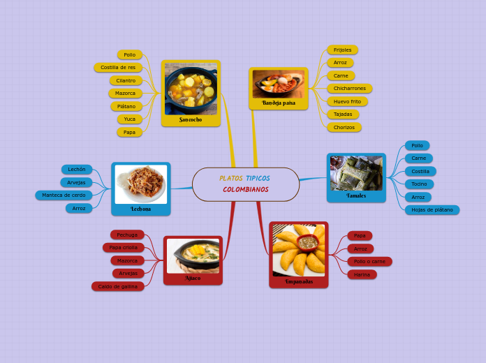 PLATOS TIPICOS COLOMBIANOS