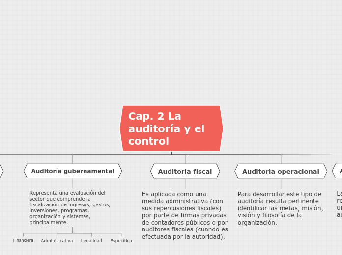 Organigrama