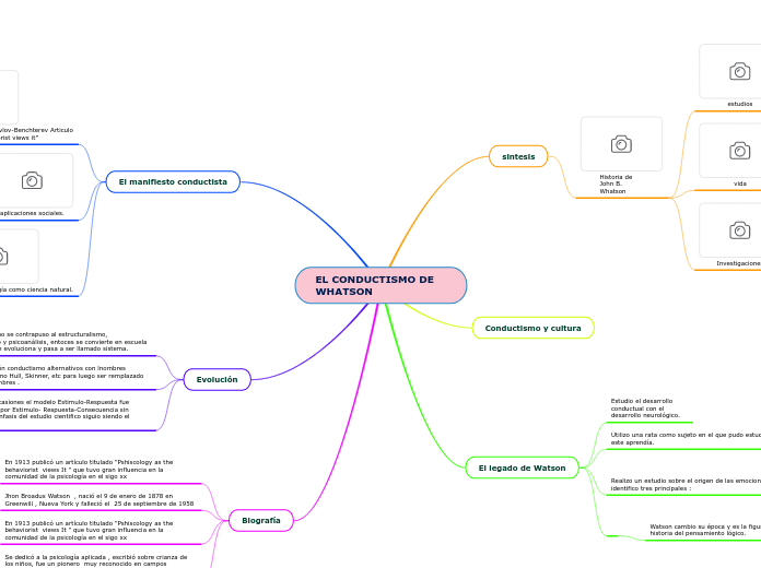 EL CONDUCTISMO DE WHATSON