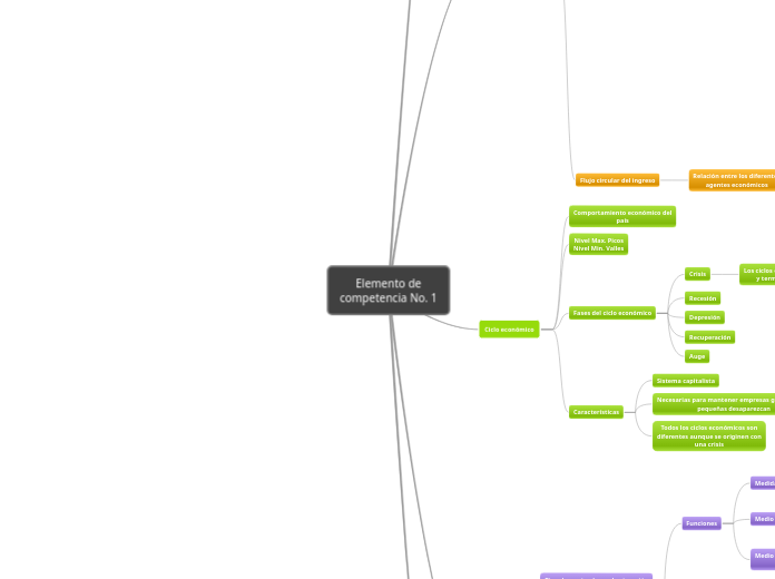 Elemento de competencia No. 1