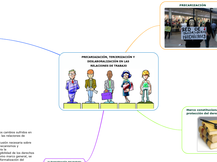PRECARIAZACIÓN, TERCERIZACIÓN Y 
DESLABORALIZACIÓN EN LAS 
RELACIONES DE TRABAJO
