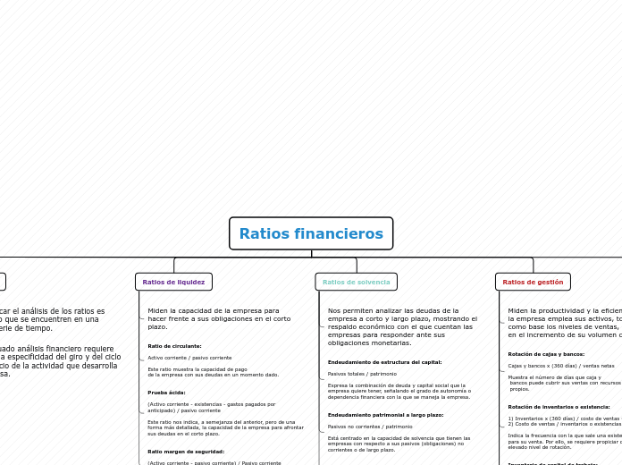 Organigrama arbol