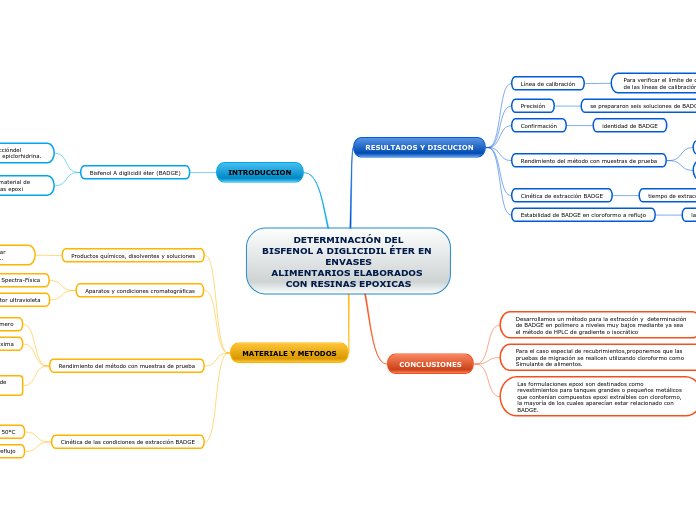 DETERMINACIÓN DEL
BISFENOL A DIGLICIDIL ÉTER EN ENVASES
ALIMENTARIOS ELABORADOS CON RESINAS EPOXICAS