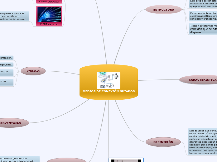 MEDIOS DE CONEXIÓN GUIADOS
