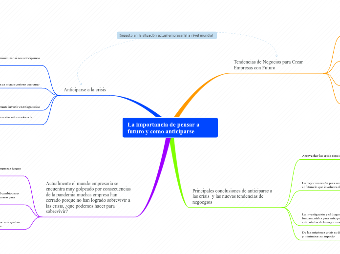 La importancia de pensar a futuro y como anticiparse