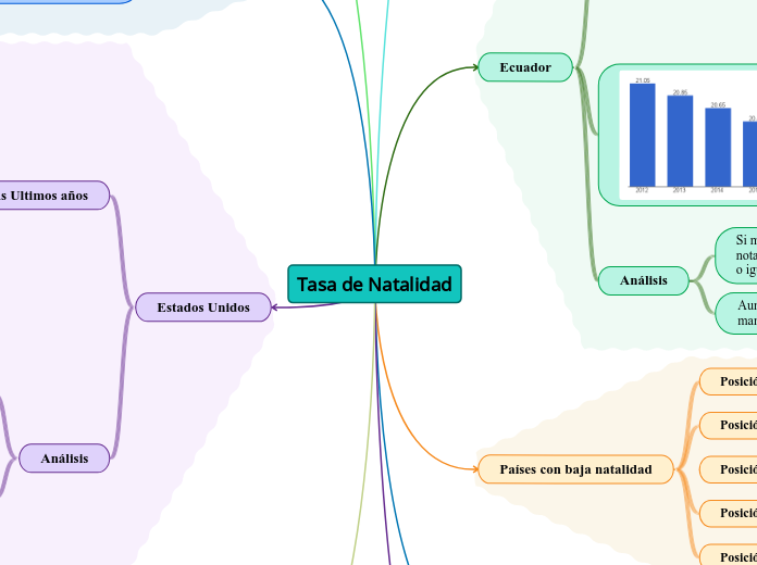 ParedesAnahi_VeraAnahí_Taller4_IndicadoresIDH