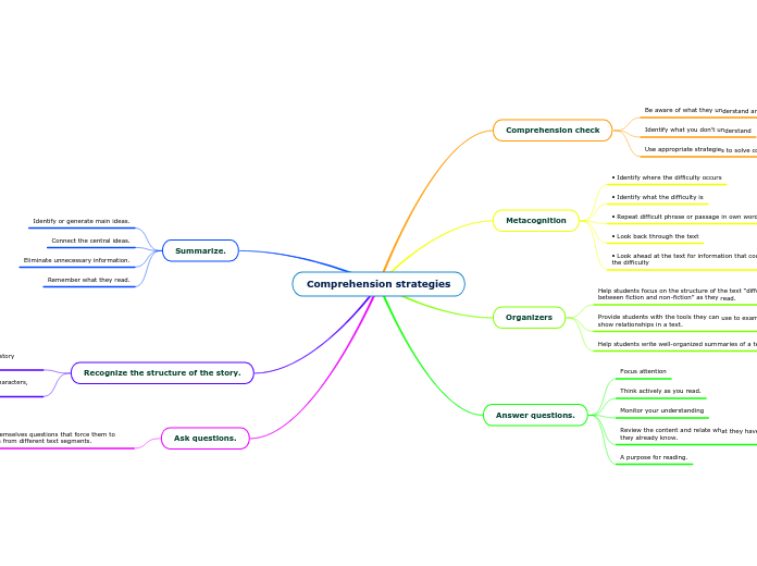 Comprehension strategies