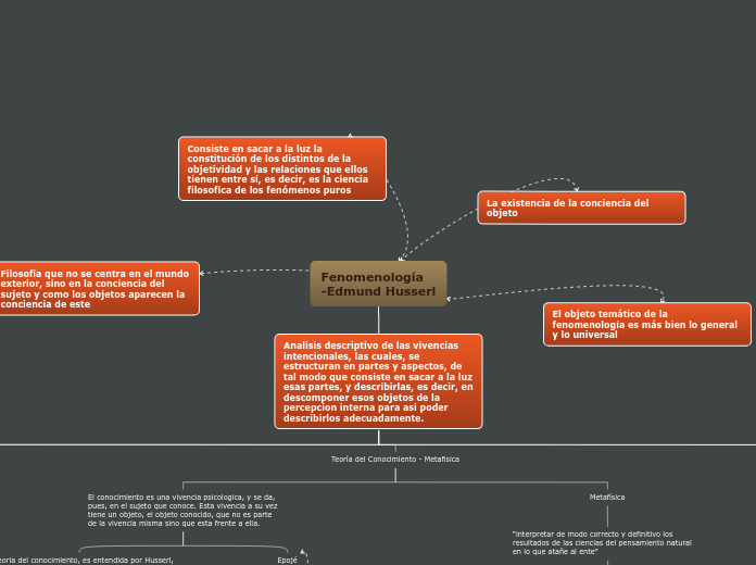 Fenomenologia -Edmund Husserl