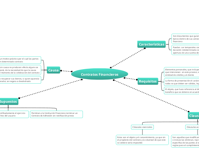 Contratos Financieros