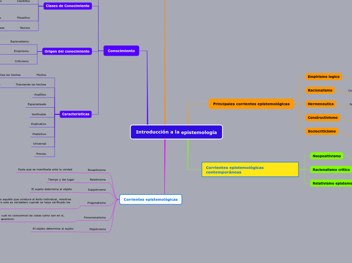 Introducción a la epistemología