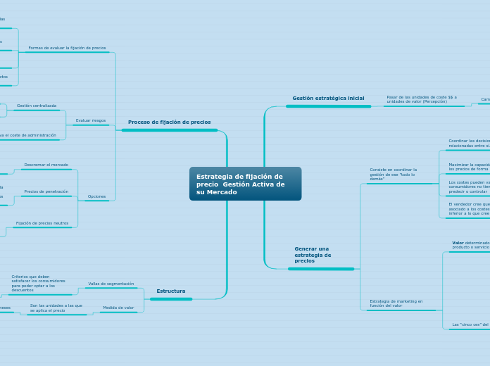 Estrategia de fijación de precio  Gestión Activa de su Mercado