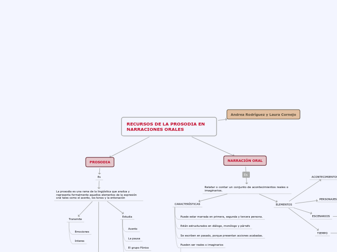 RECURSOS DE LA PROSODIA EN  NARRACIONES ORALES