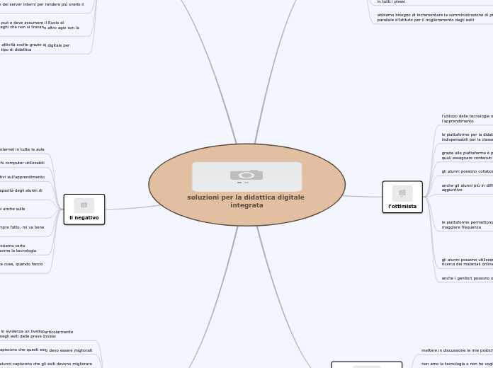 soluzioni per la didattica digitale integrata1