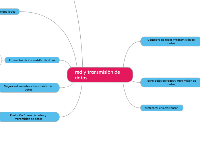 red y transmisión de datos