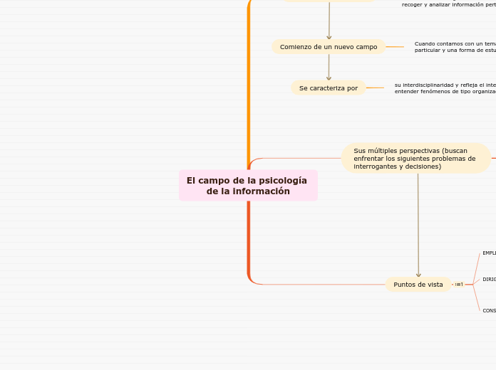 El campo de la psicología de la información