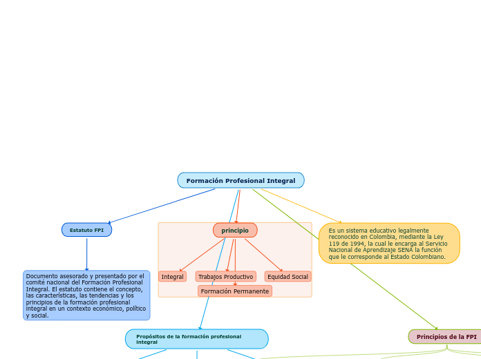 Formación Profesional Integral