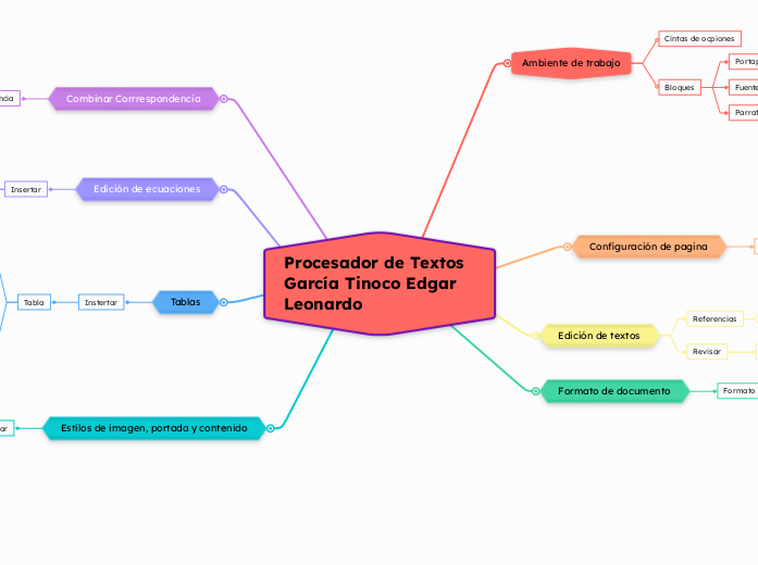 Procesador de Textos García Tinoco Edgar Leonardo