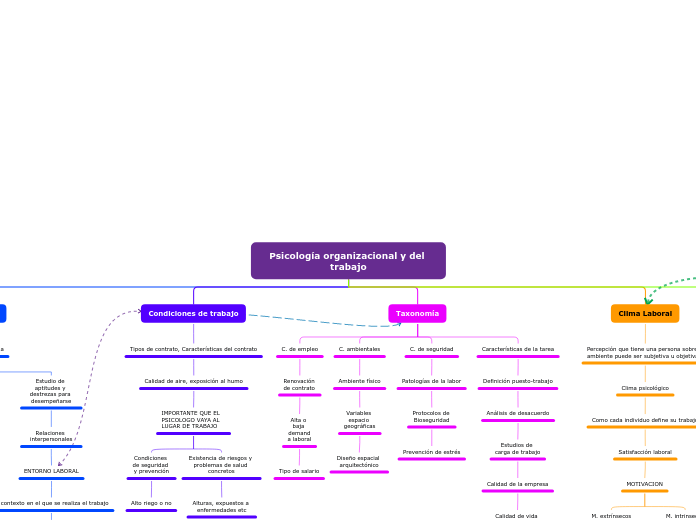 Organigrama