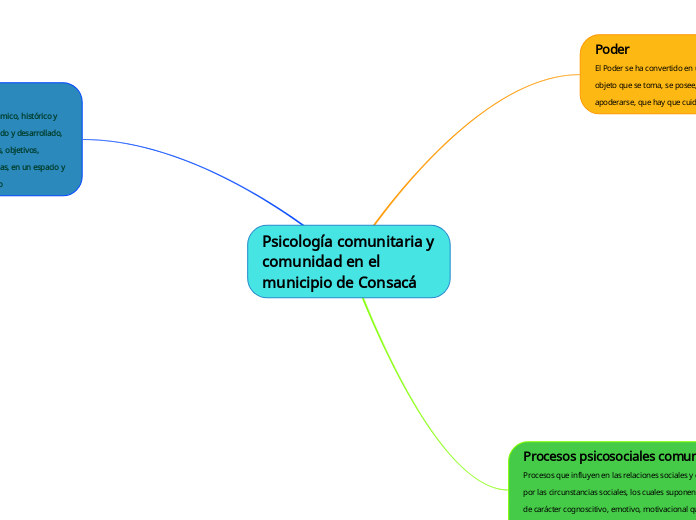 Psicología comunitaria y comunidad en el municipio de Consacá